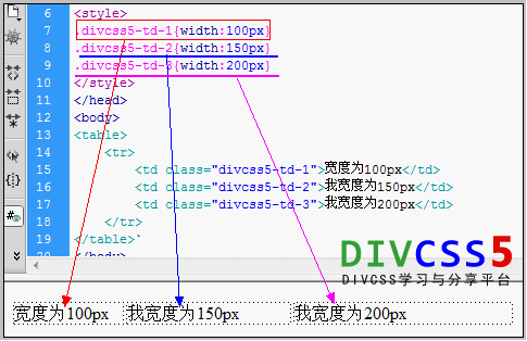 css td寬度設(shè)置截圖